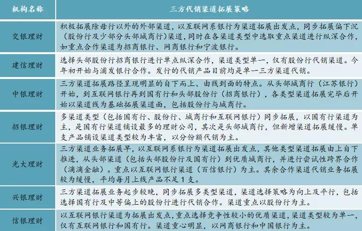 代销理财业务自查报告,理财业务排查报告