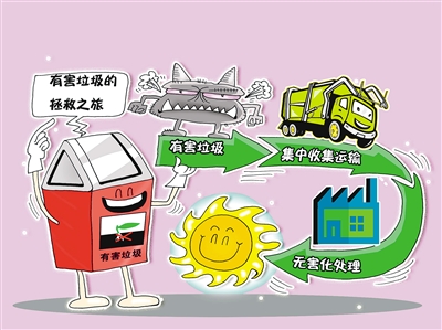 垃圾分类示范点实施步骤,西固区垃圾分类实施方案