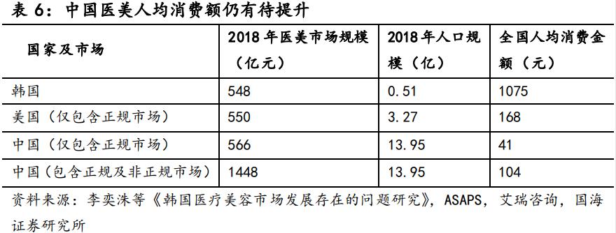 爱美客医美概念股,爱美客医美