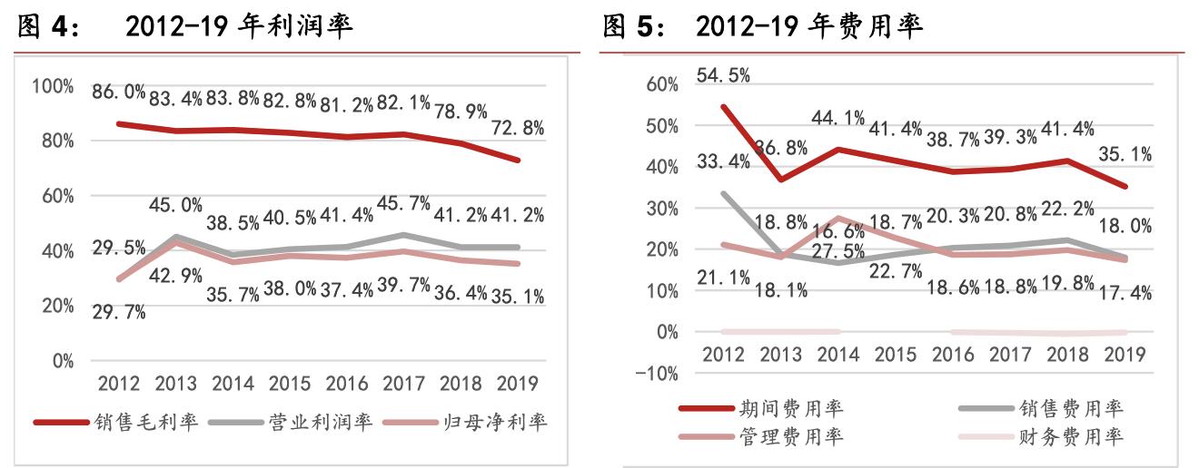 基蛋生物前三季度营收,基蛋生物重大资产重组