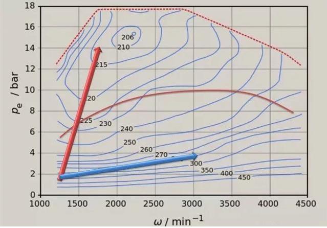 2.0t与2.5自然吸气哪个费油,2.0l和2.5l的自吸发动机谁更耐用