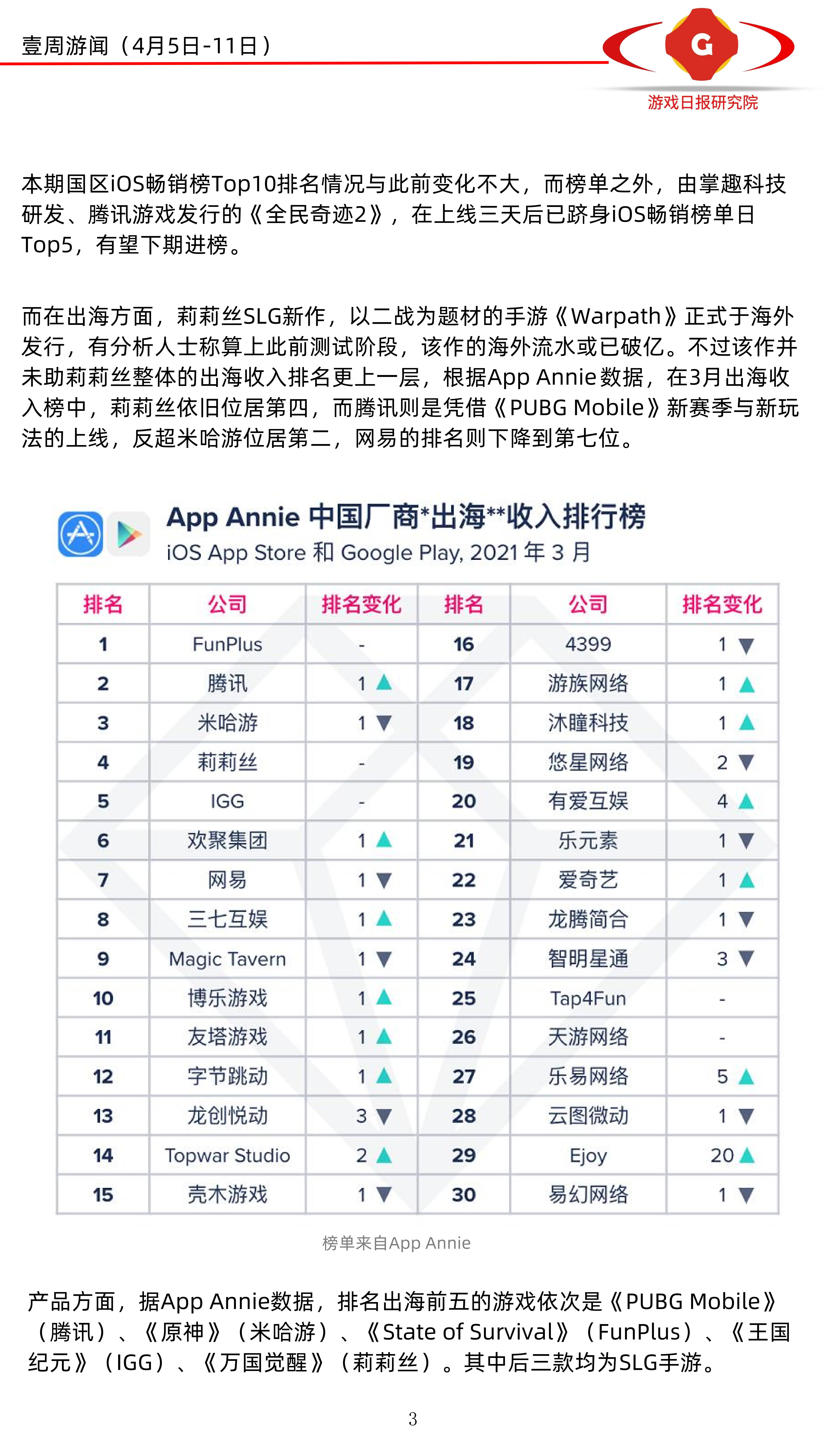 壹周游闻34期:多家游戏公司换品牌Logo;传天美年收入100亿美元