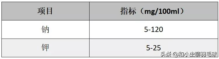 打球出汗后怎样补水才是科学的？