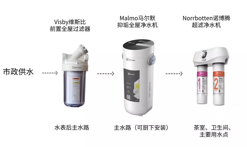 一体快接滤芯+0.01微米过滤，这么优秀的直饮机谁有拒绝的理由？