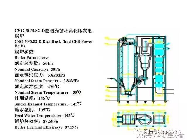 哪种燃煤锅炉最省钱又好用,节能环保锅炉用什么燃料最好