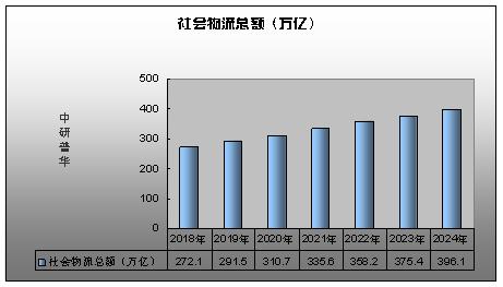 物流行业前景文案,快递与物流行业前景