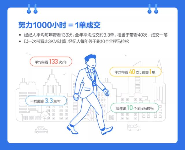 女演员转行做生意,卖房工作真的很赚钱吗