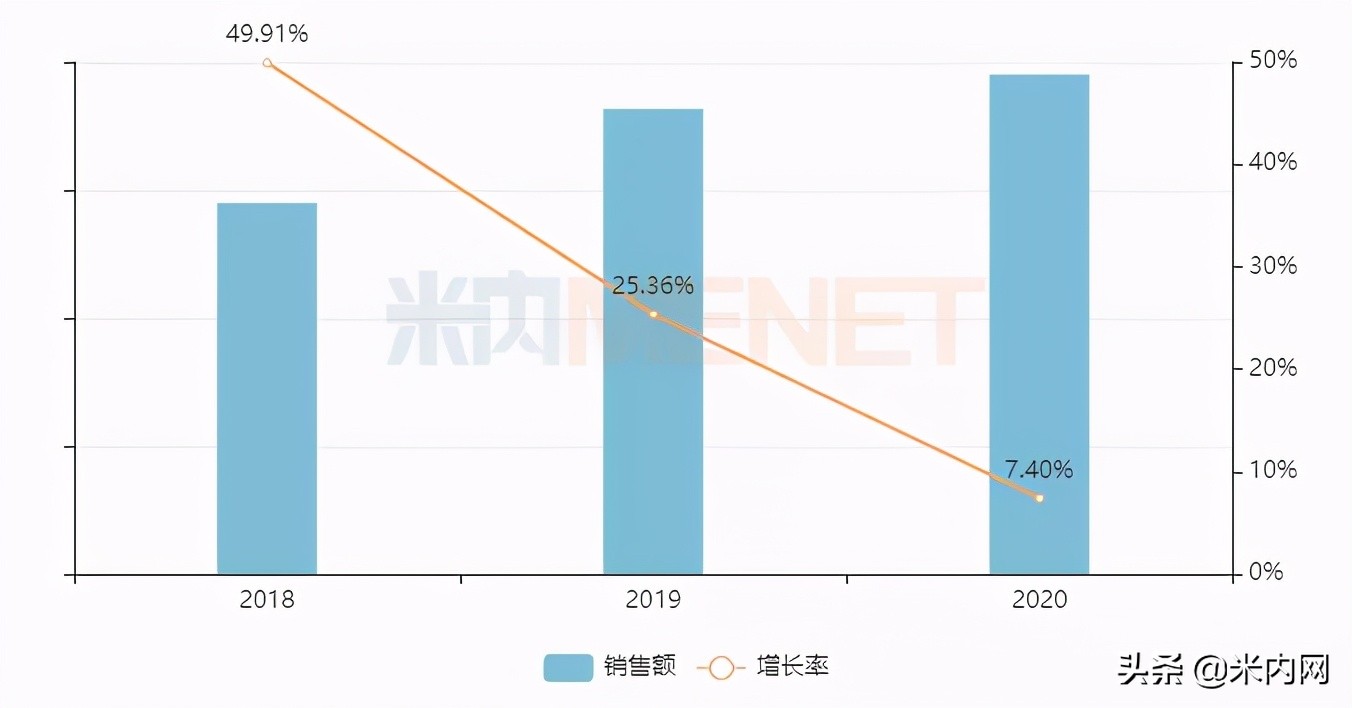 龙头易主创新药神助攻恒瑞封王!国产贴膏剂逼退原研齐鲁新药来了