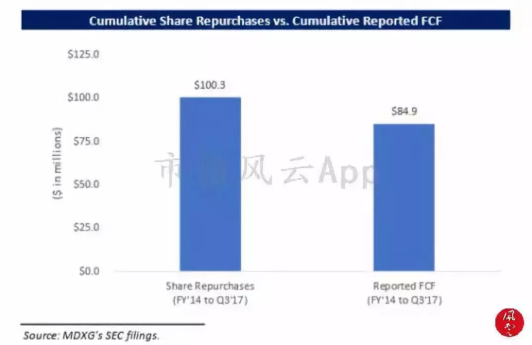 海外风云|美国沽空机构看多MDXG:股价被过度*压打**