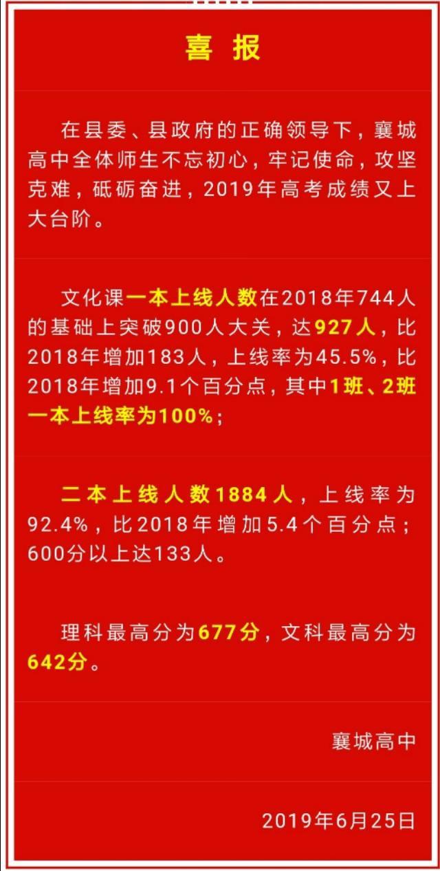许昌各高中一本上线人数,2019许昌高中排名