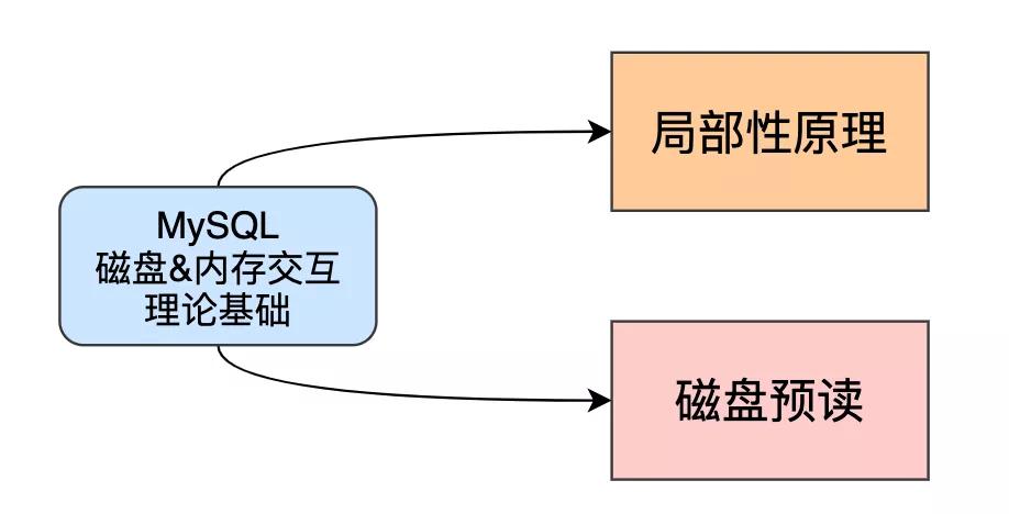 科学在中国什么时候开始的,空袭珍珠港什么时间