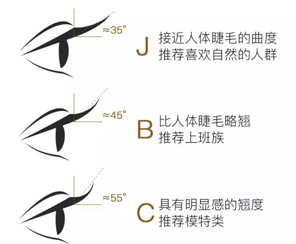 睫毛怎样接算好,怎么样接睫毛好看又牢固