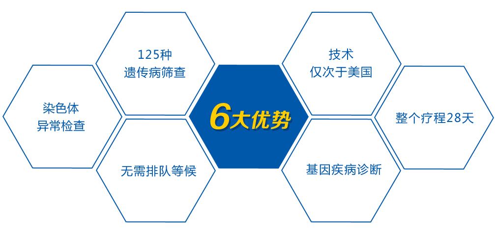 泰国试管与日本试管,泰国第三代试管可以选性别吗