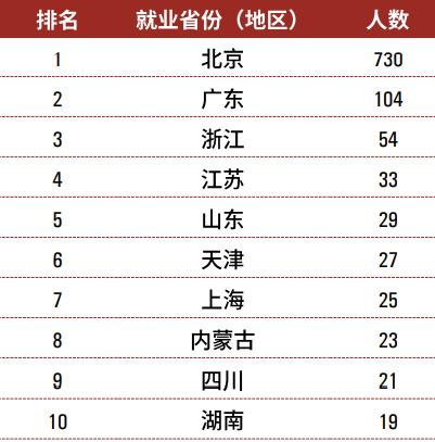 每日一校——中国传媒大学