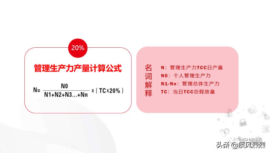 供消合作社“消费致富”?恶毒理论“消费资本论”的践行者