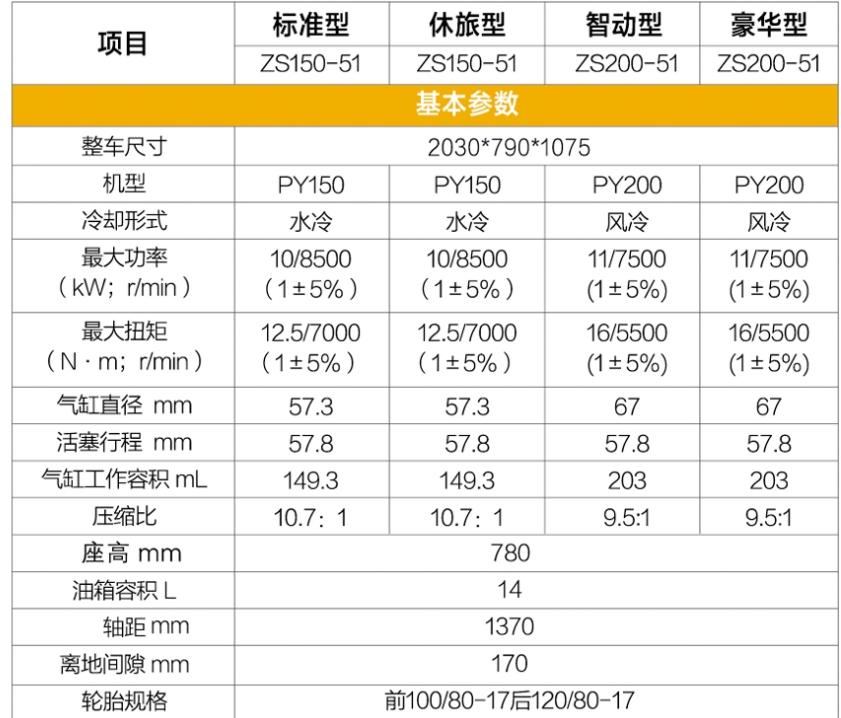 150cc多少钱,最新款150摩旅车