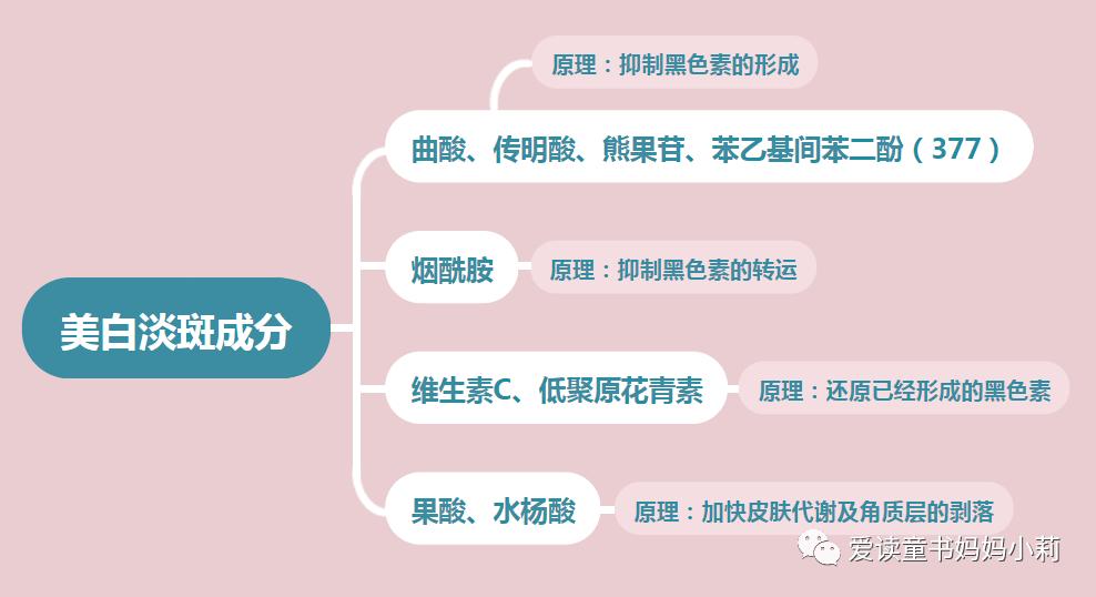 皮肤科博士护肤品推荐,皮肤科医学博士用什么护肤