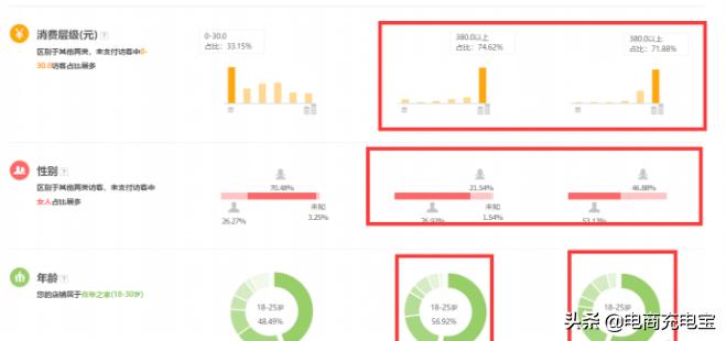 返朴归真,运营之道-你必须拿下的转化率问题