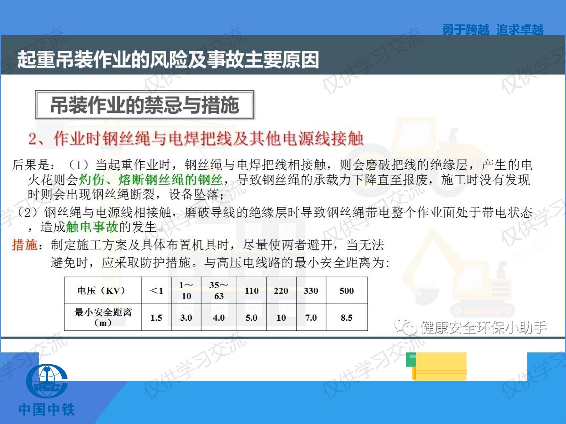 璧烽噸鍚婅浜嬫晠鍏稿瀷妗堜緥,璧烽噸鍚婅浣滀笟姝ｇ‘鍋氭硶