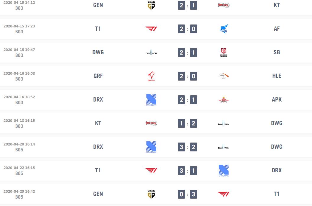 s10上海总决赛,2020s10总决赛阵容