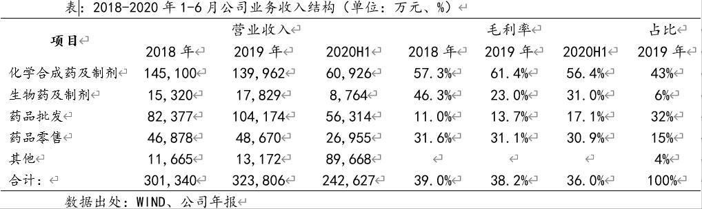 医药企业分析连载2:丰原药业(000153)投资价值几何?
