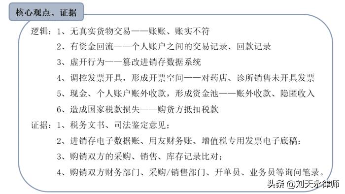 医药行业涉税刑事风险报告（2021）