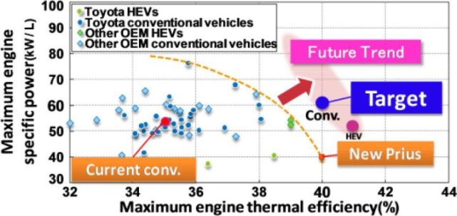 a25a是丰田最好的发动机吗,丰田a25a混动发动机技术解析