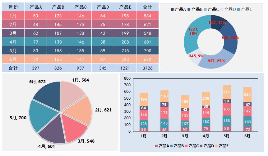 excel图表太难不会做7种实战方法,excel图表制作为什么老是出来数据