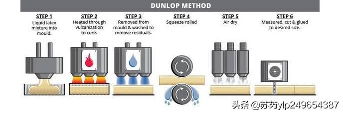 泰国天然乳胶大揭秘,泰国天然乳胶正品