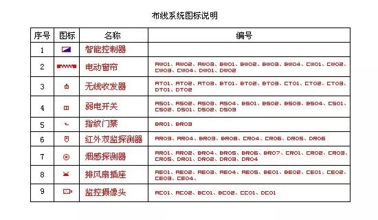 智能家居系统设计方案300字,小米智能家居全屋设计方案多少钱