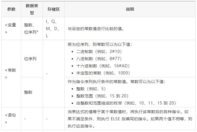 西门子scl指令详解,西门子scl语言的逻辑指令