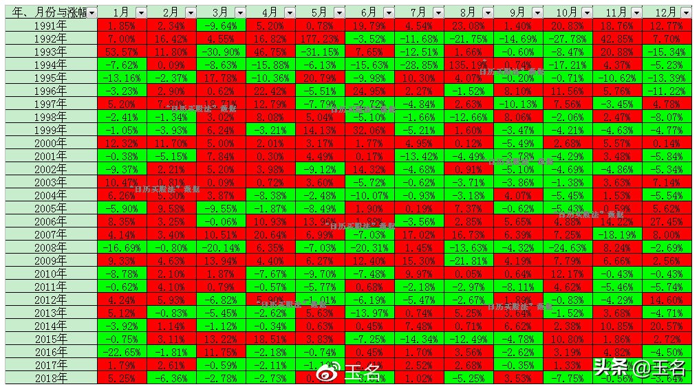 教新手怎么看股票交易,怎么通过潜伏日历买股