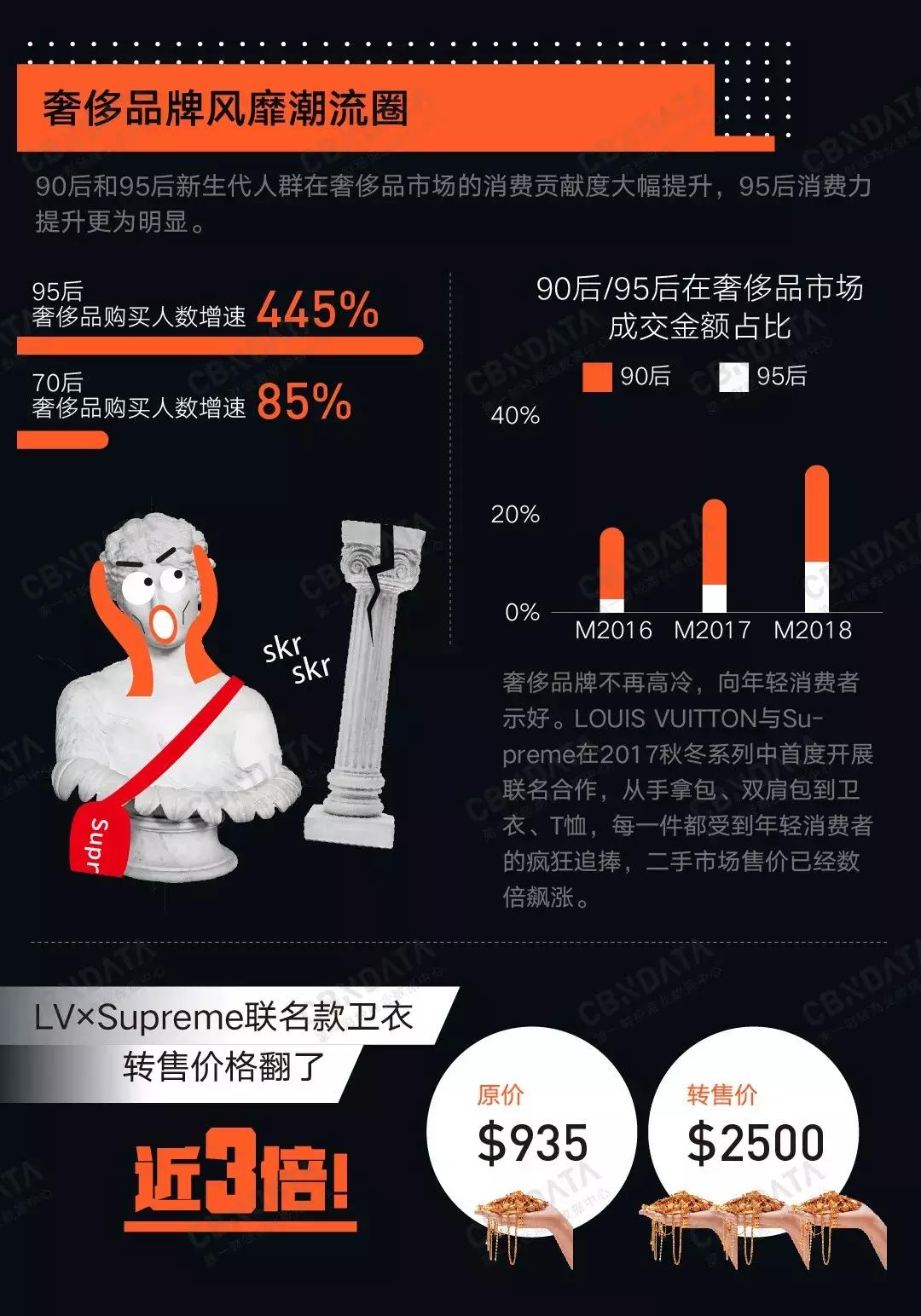 潮牌联名信息发布,潮牌和潮牌可以联名吗