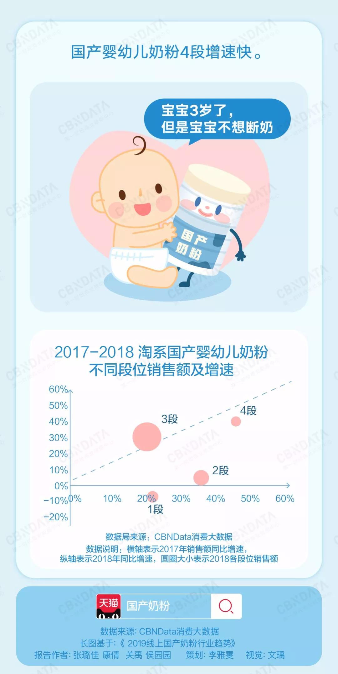 为什么国产奶粉那么多的妈妈选择,为什么现在的人都说国产奶粉好
