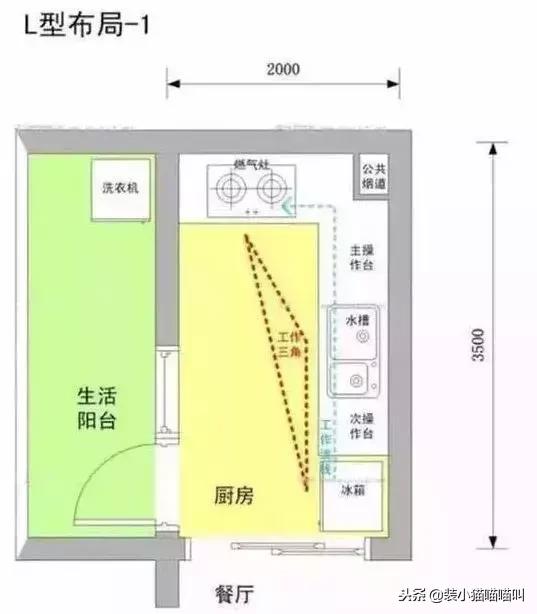 装修厨卫知识及技巧大全,厨卫装修无小事