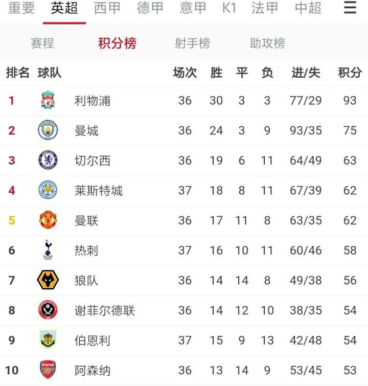 热刺3-0切尔西,热刺3-0纽卡斯尔