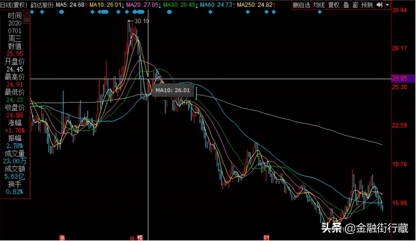美年健康公司,美年健康公司分析