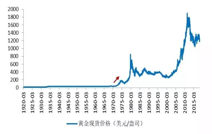 黄金的基础知识讲解,关于黄金的基本知识和方法