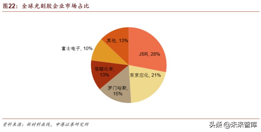 半导体疫情对策,国内半导体材料行业