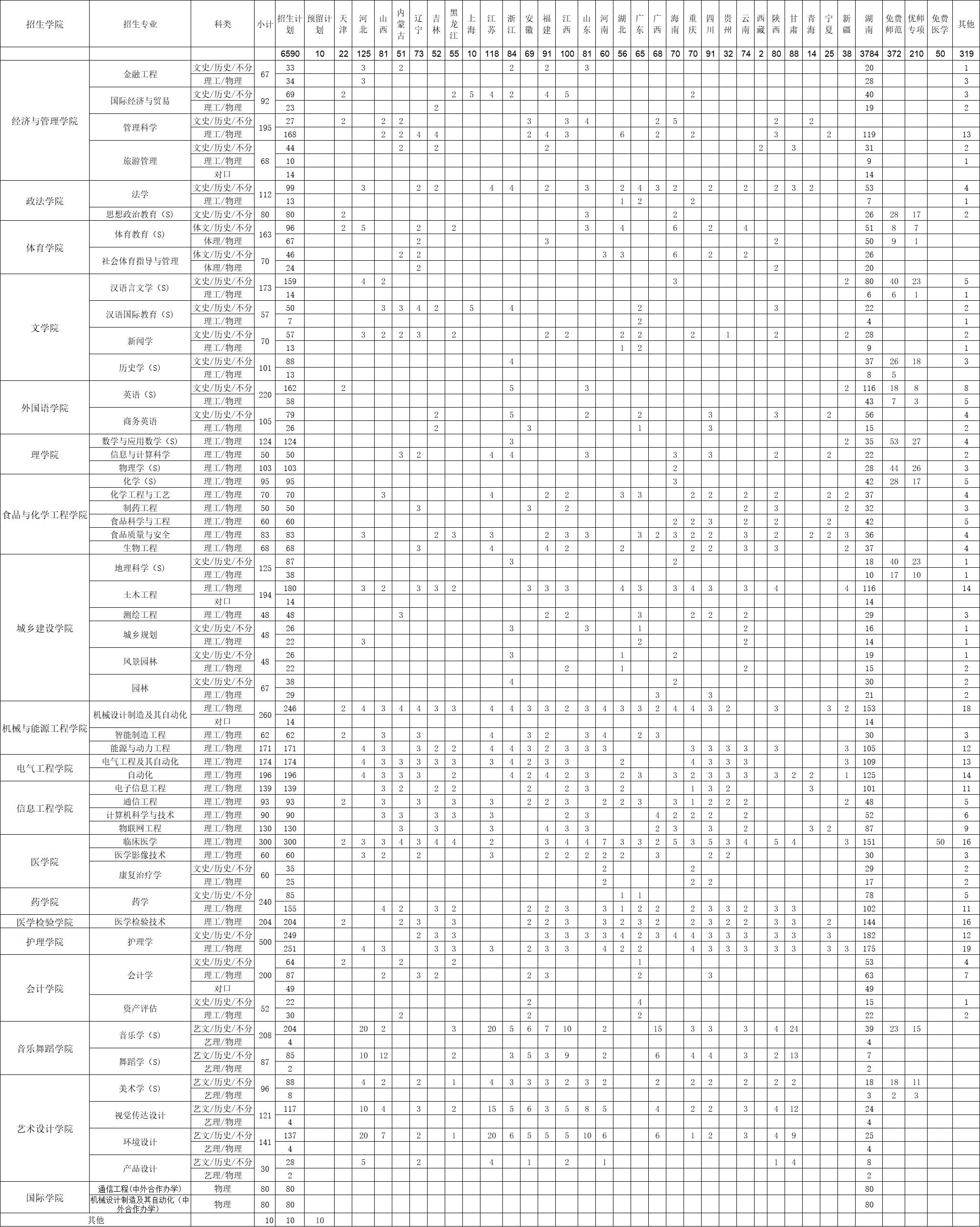 邵阳学院临床好还是湘南学院好,邵阳学院比湖南人文科技学院好吗