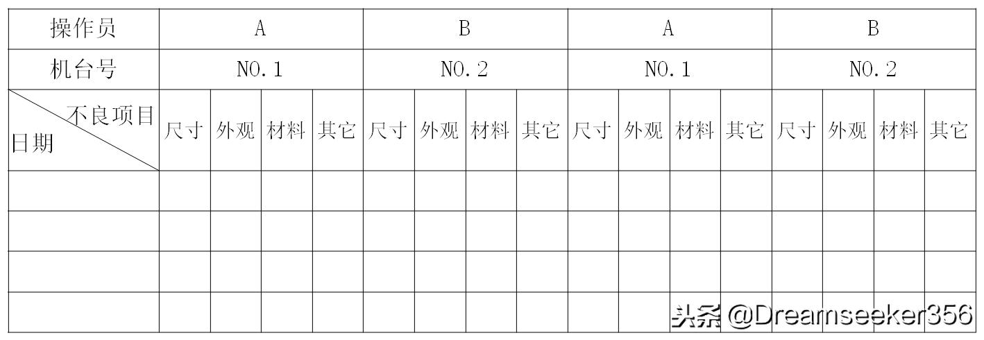 质量管理五大工具和qc七大手法,基础质量管理之qc七大手法概论