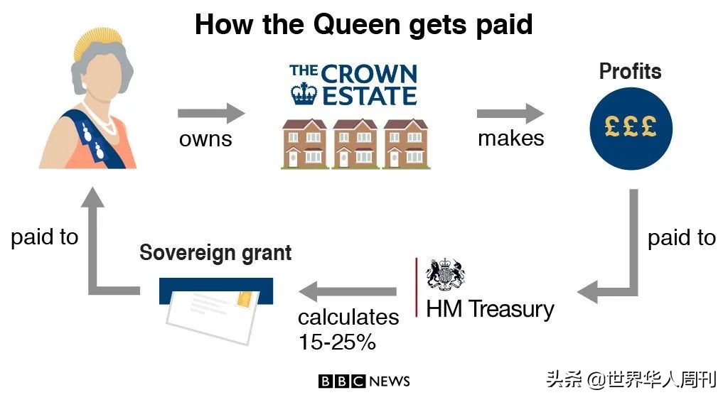 英国女王开网店,一双袜子竟要600块!网友:疯了吗?