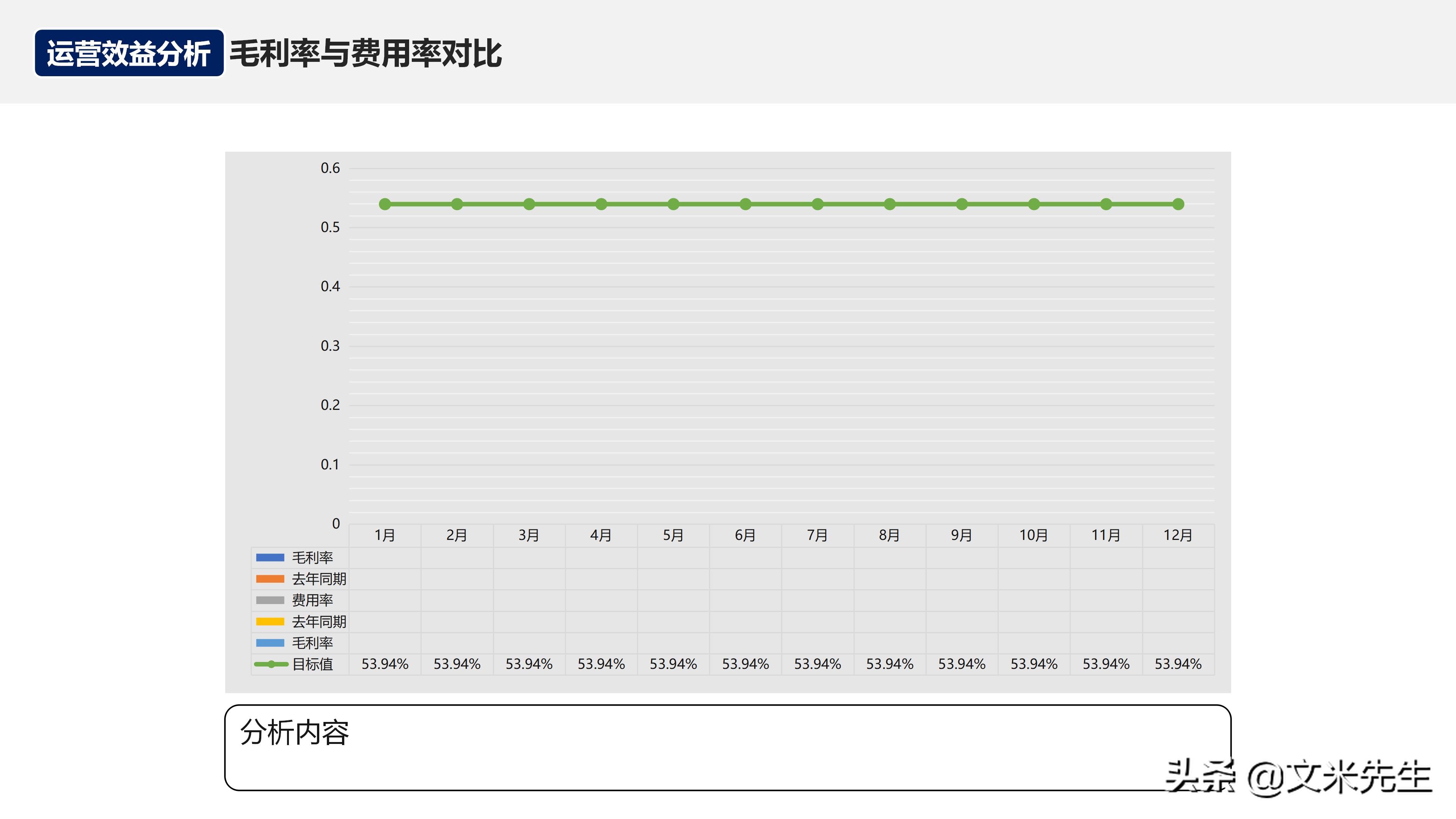 月度经营分析会销售数据讲解,月度经营会议向老板讲什么