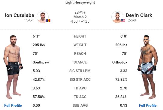 ufc格斗之夜218期预测,ufc格斗之夜169赛前预测