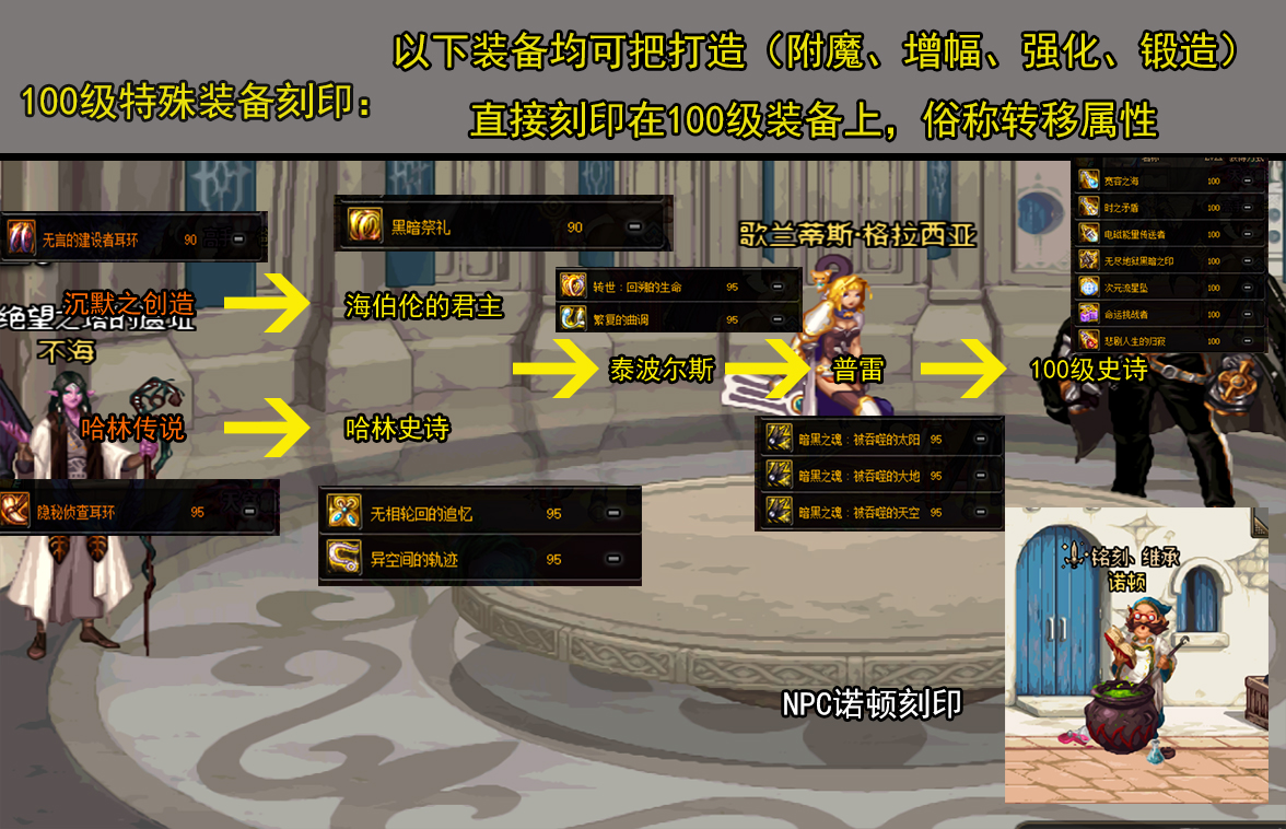 dnf新版本装备成长怎么换流派,dnf老装备怎么转移到新装备