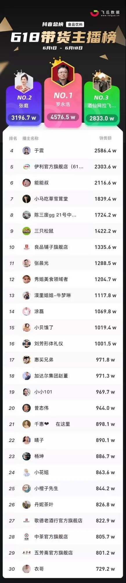 2023茶类排名前十的品牌,茶类排名前十的品牌