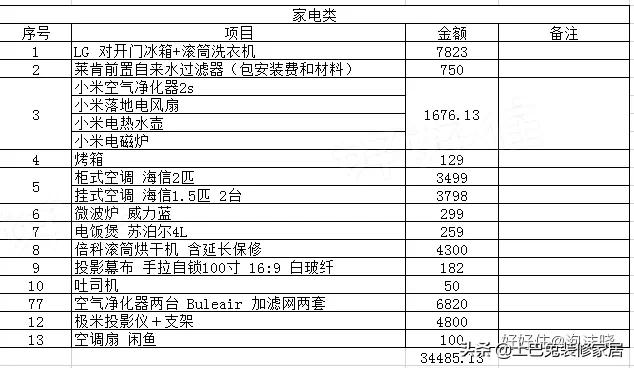 120平装修5万简约风,8万硬装现代简约风简单实用