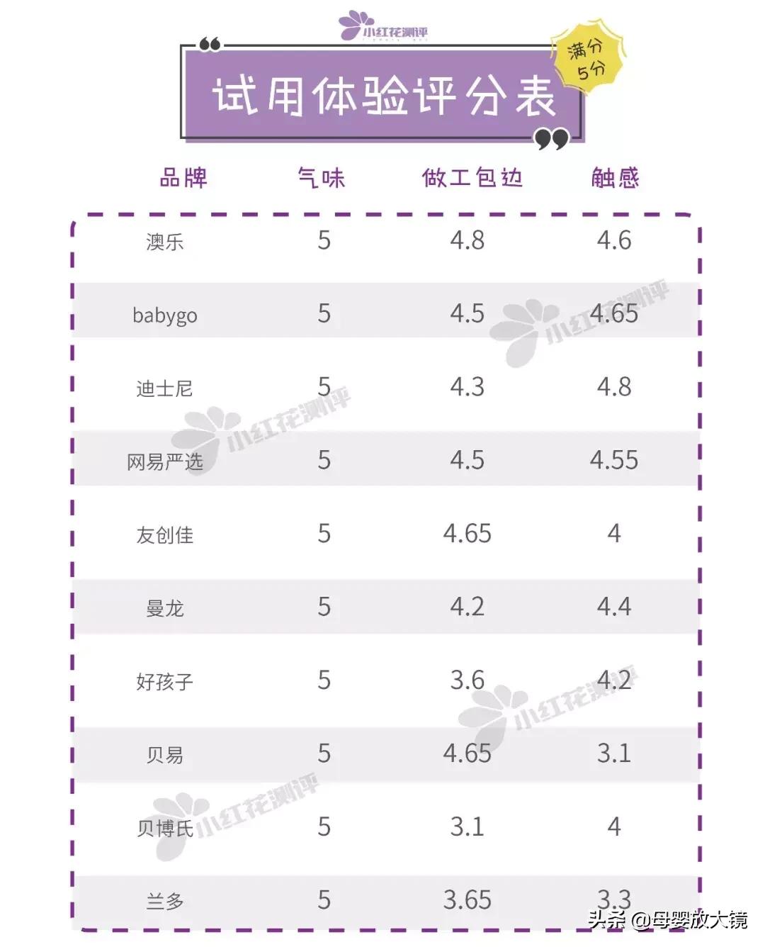 央视曝光8种爬行垫,央视曝光爬行垫原视频