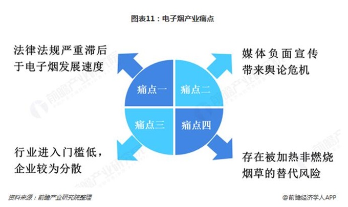 新尼古丁联盟表示世卫组织报告只会使吸烟永久化？