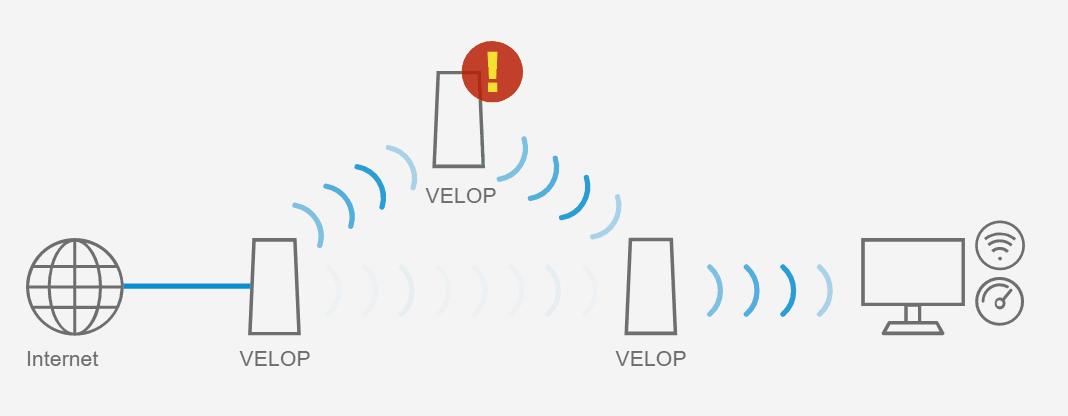 老屋三层三百四十平,无线信号全覆盖!LinksysMX10600组网记
